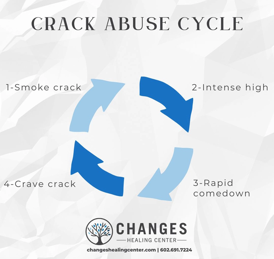 Crack Abuse Cycle