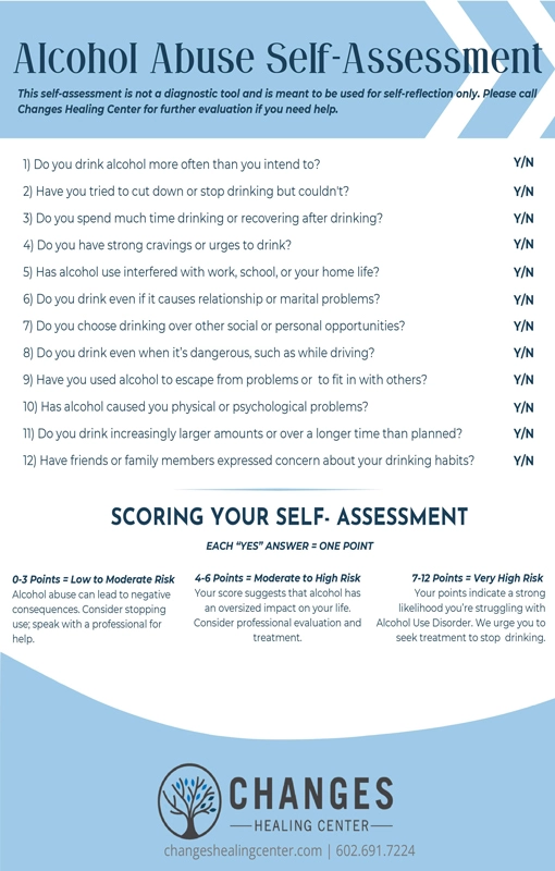 Alcohol Abuse Self Assessment