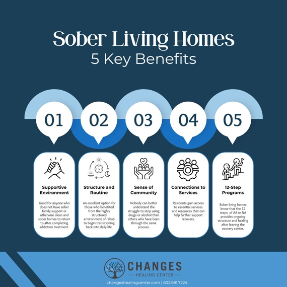 Sober Living Homes Benefits