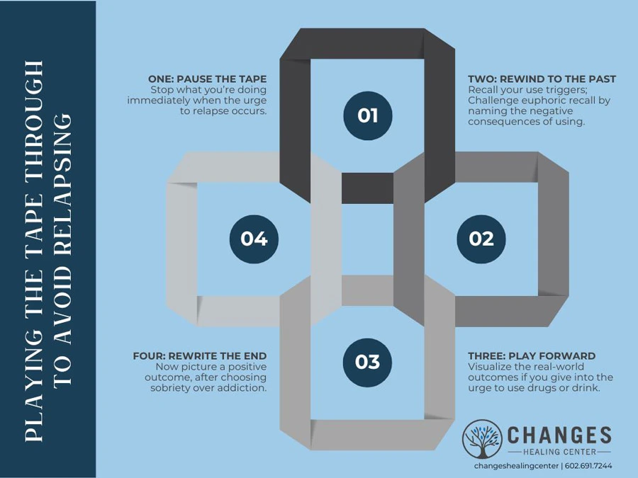 Playing the Tape Through to Avoid Relapsing - Changes Healing Center