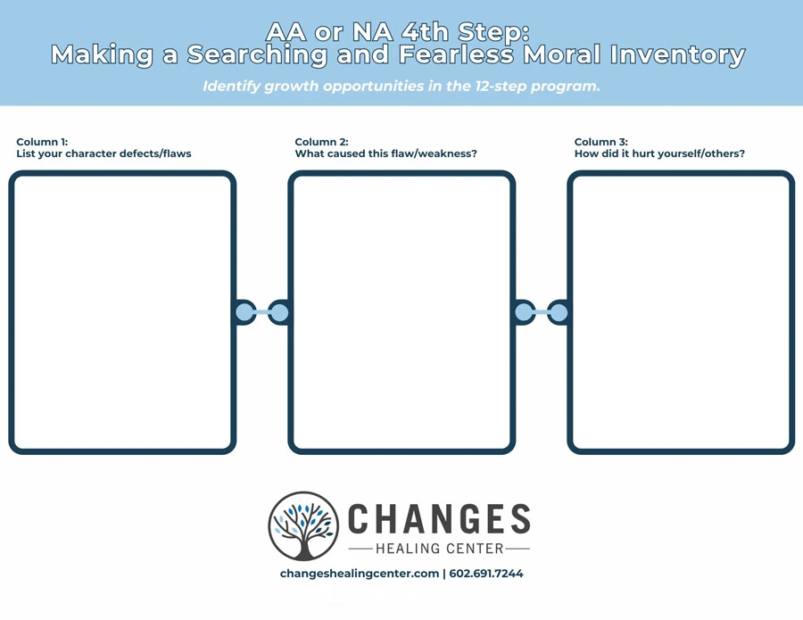 AA or NA 4th Step - Making a Searching and Fearless Moral Inventory