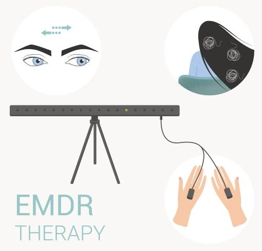 EMDR Treatment Process